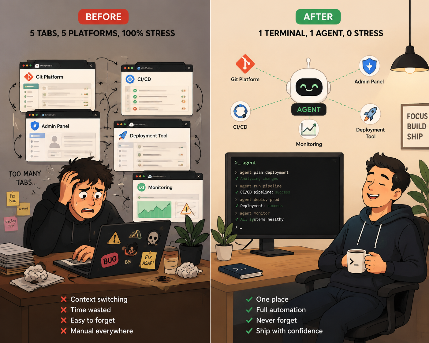 Before and After Comparison