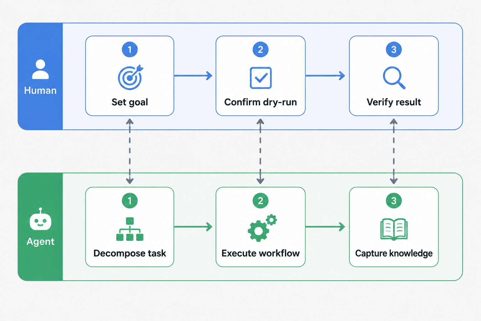 Workflow Loop