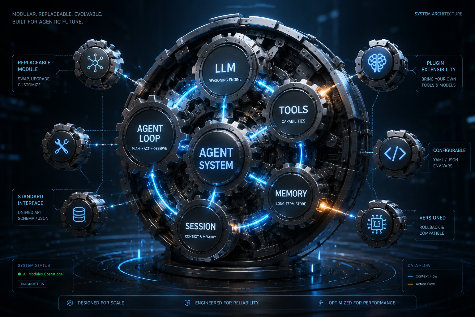 Everything-is-a-plugin concept